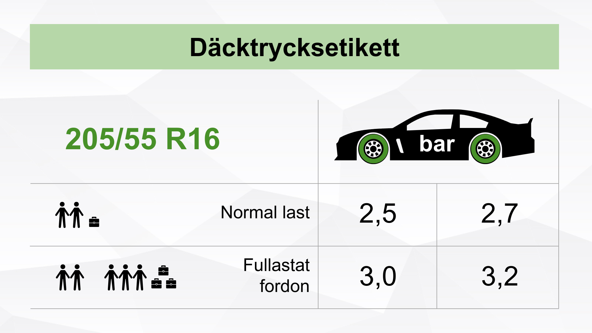 Étiquette pression pneu
